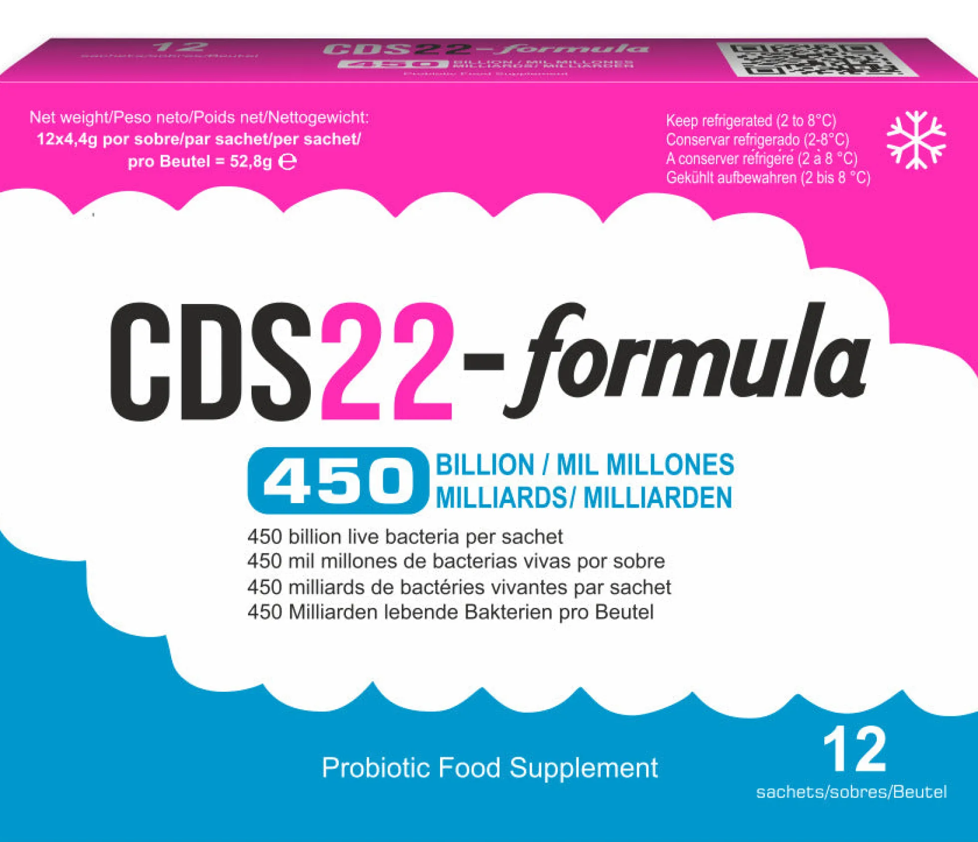 CDS22 -formula, 450 miljardia
